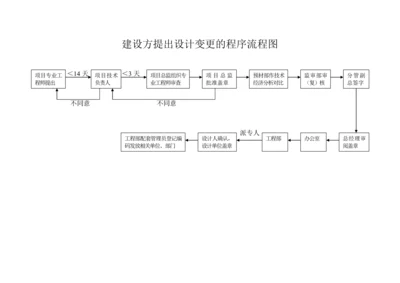 建设方提出设计变更的程序流程图.docx