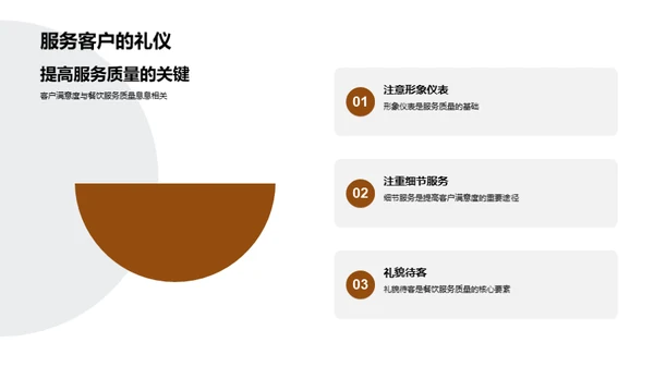 商餐礼仪精髓