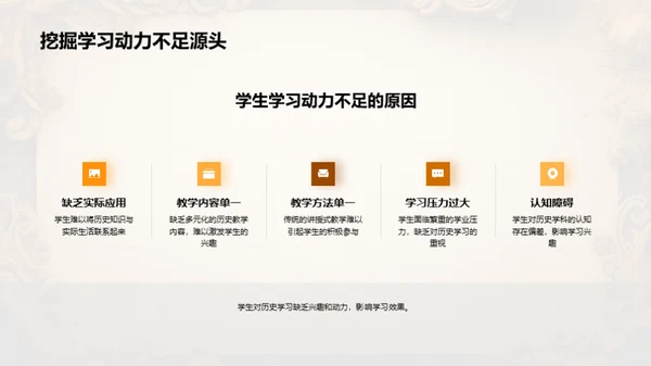 历史教学新视角