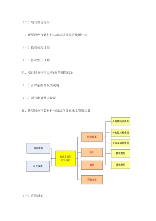 新型绿色包装材料与制品项目资金申请报告编制大纲.docx
