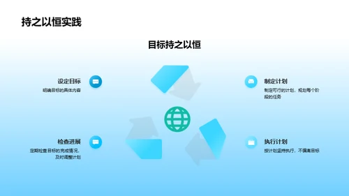 学习成长的掌舵手