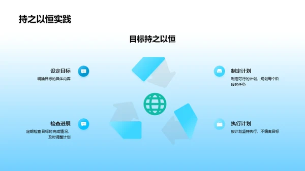 学习成长的掌舵手