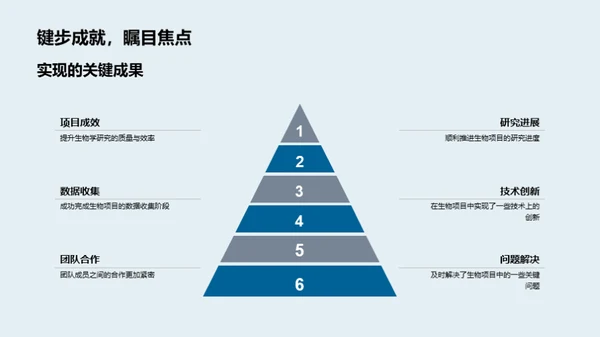 生物项目半年回顾