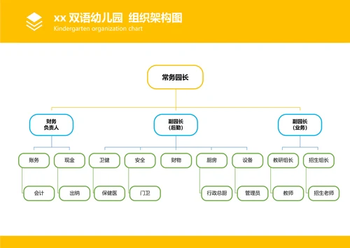 幼儿园组织架构图