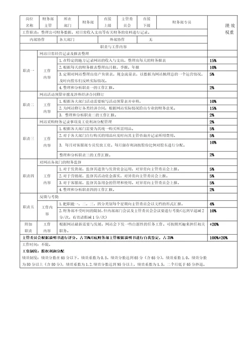 电商各岗位KPI绩效考核表及工作职责