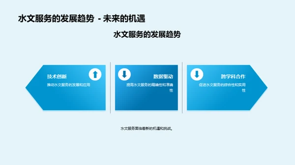 探索水文服务的未来
