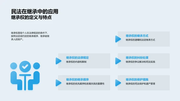 民法全解析