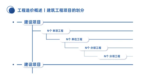 蓝色微粒体商务简约工程招投标与合同管理培训课件PPT招标