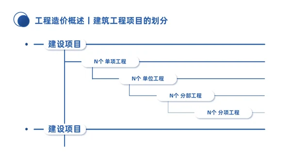 蓝色微粒体商务简约工程招投标与合同管理培训课件PPT招标
