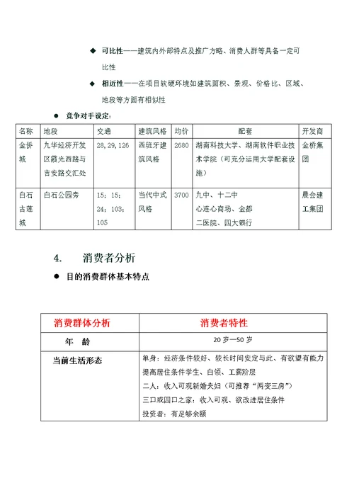 房地产策划案样本