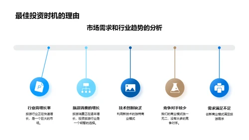 颠覆旅游，创新之路