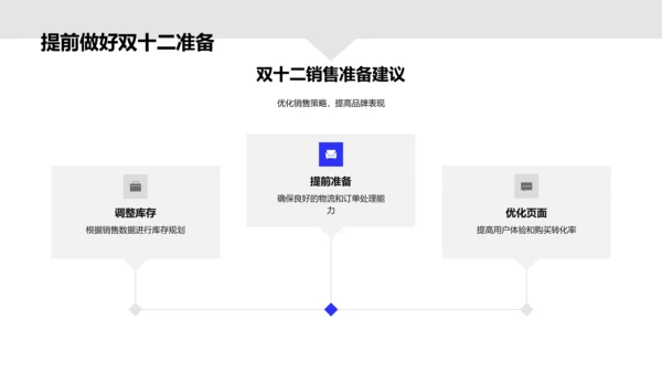 艺术品牌电商攻略PPT模板