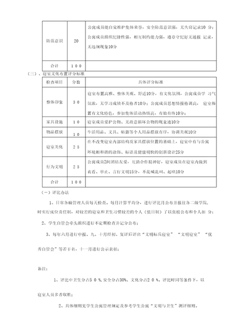 精品南京审计学院学生宿舍公寓管理规定和工作流程