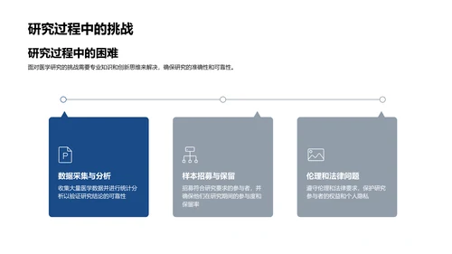 医学答辩报告PPT模板