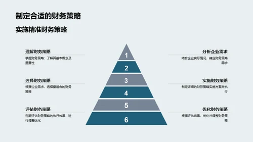 初创企业财务之道