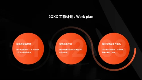 深色简约商务采购部年终总结汇报PPT案例