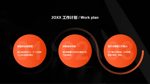 深色简约商务采购部年终总结汇报PPT案例