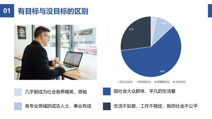 蓝色简约风企业员工职业生涯规划公司培训PPT模板