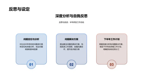 医疗化学研发半年报告PPT模板