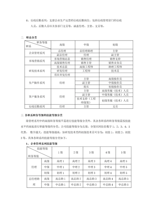 公司薪酬管理制度