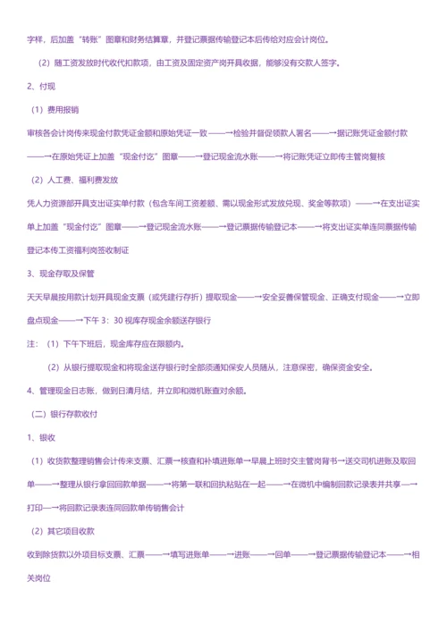 公司财务流程培训教材模板.docx