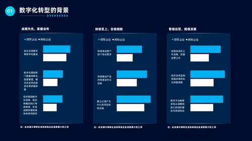 科技风企业数字化转型公司培训教育工作汇报总结PPT