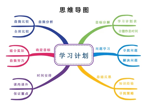 经典蓝色学习计划思维导图