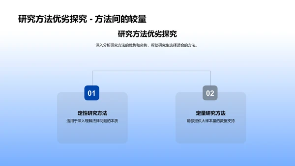 法学研究方法探究