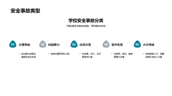 校园安全防范策略