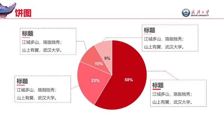 红色武汉大学专属学术汇报毕业答辩通用PPT模板