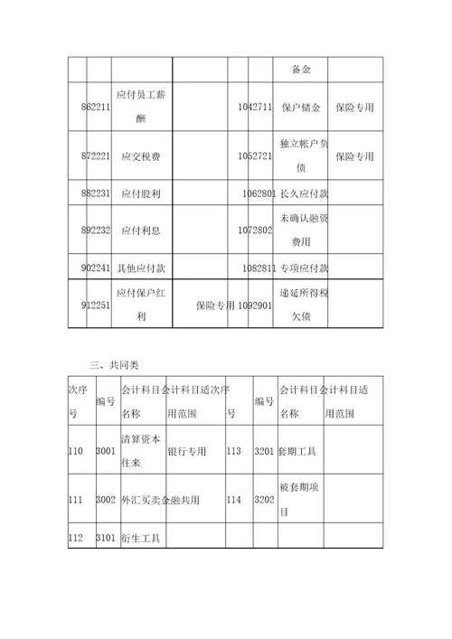 会计科目都有哪些