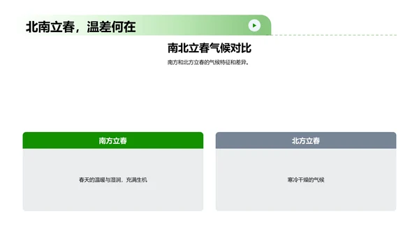 立春气候分析报告