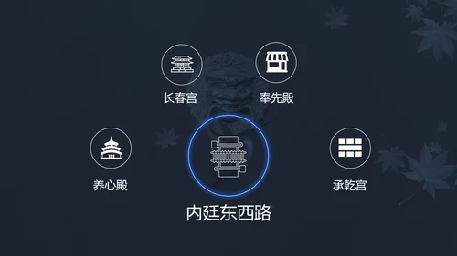 中国风故宫宫殿建筑介绍PPT模板