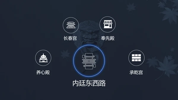 中国风故宫宫殿建筑介绍PPT模板