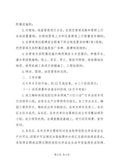 街道危险化学品专项整治方案.docx