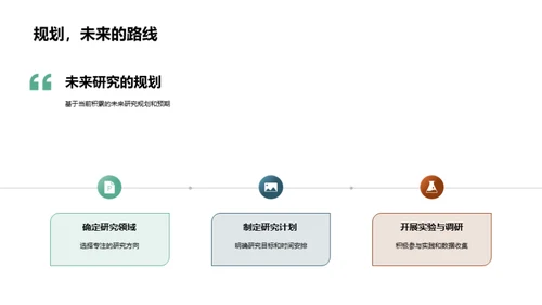 硕士学程学术之路