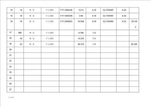 钢筋、水泥、砼、砂石台帐