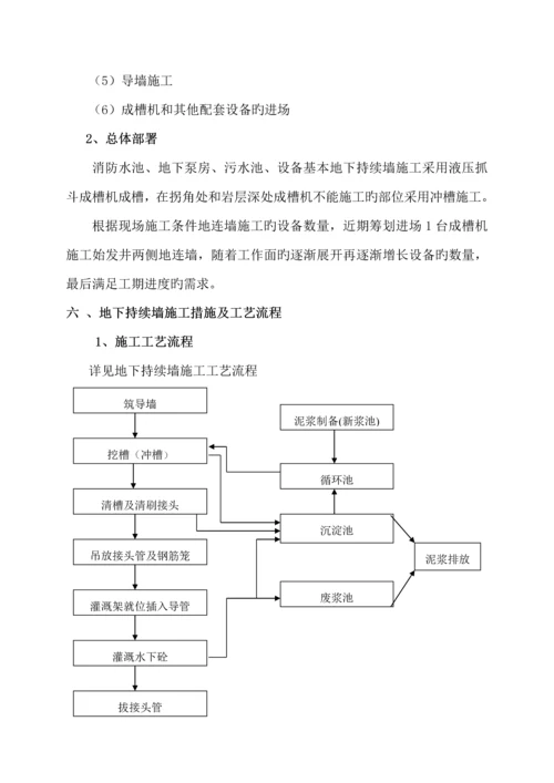 地下连续墙专项综合施工专题方案范文.docx