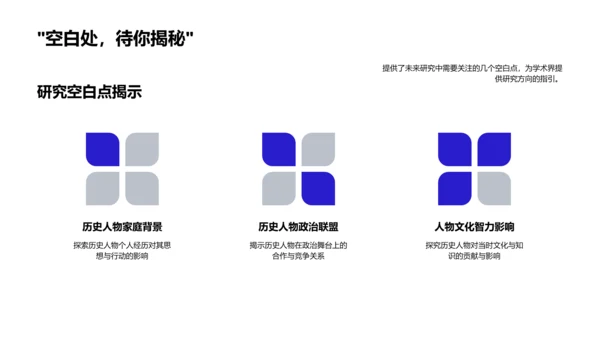 历史人物研究报告PPT模板