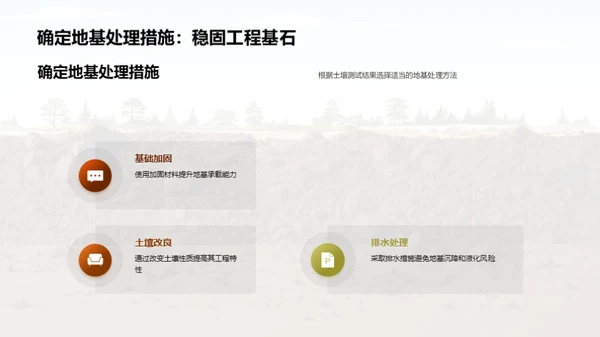 解析土壤工程的秘密