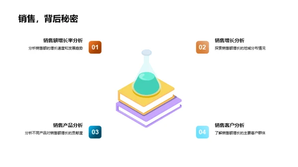 部门绩效与发展规划