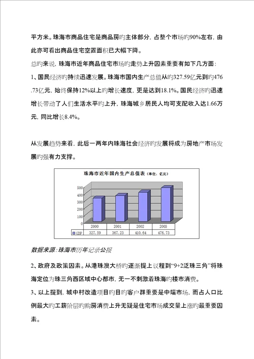 珠海市机场旁房地产专项项目市场专题研究分析