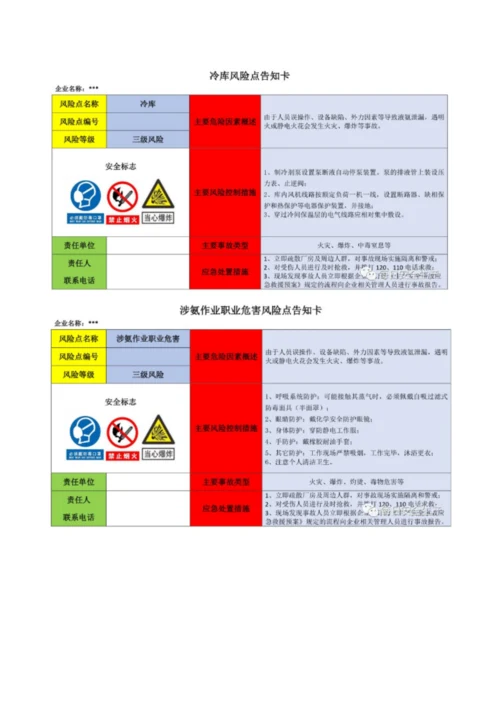 岗位风险告知卡(全套).docx