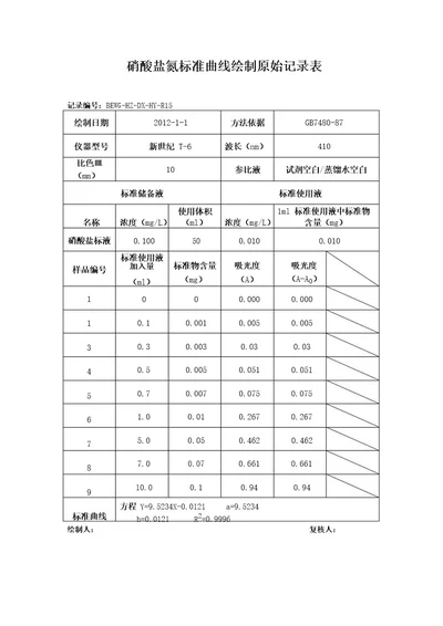 硝酸盐氮标准曲线绘制原始记录表