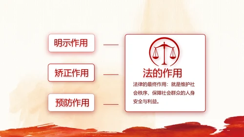 红色大气民法讲义法律知识讲座动态PPT模板