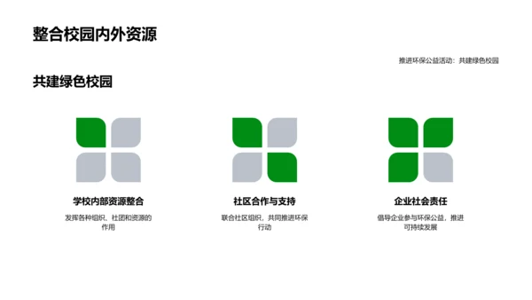 环保公益活动策划PPT模板