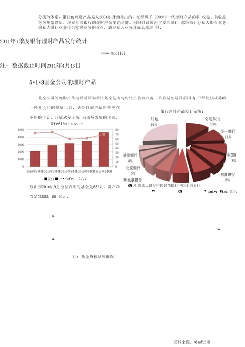 理财计划报告