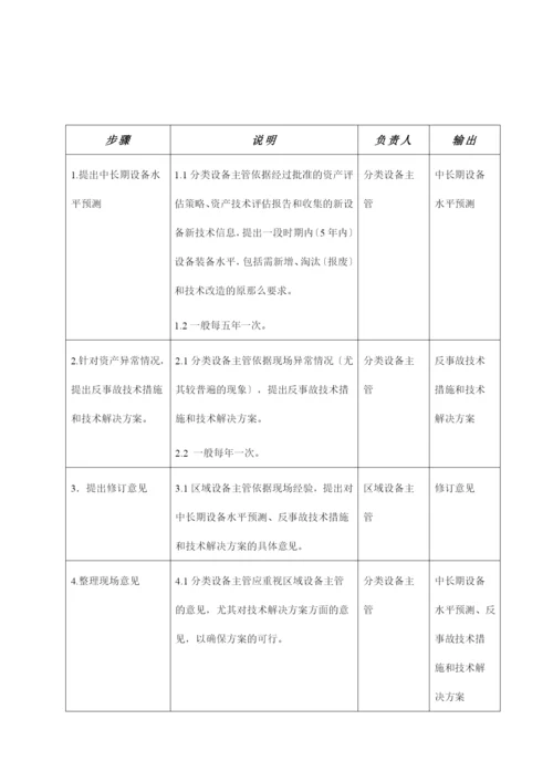 苏州供电公司如何制定资产发展规划.docx