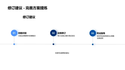 深度解读法理案例