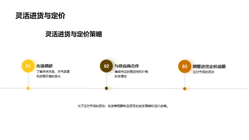 春节农产品价格盘点